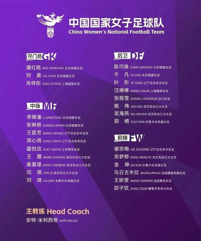 中国女足公布新一期国家队大名单，三名门将全部更换，北京女足两名守门员成功入选引发关注